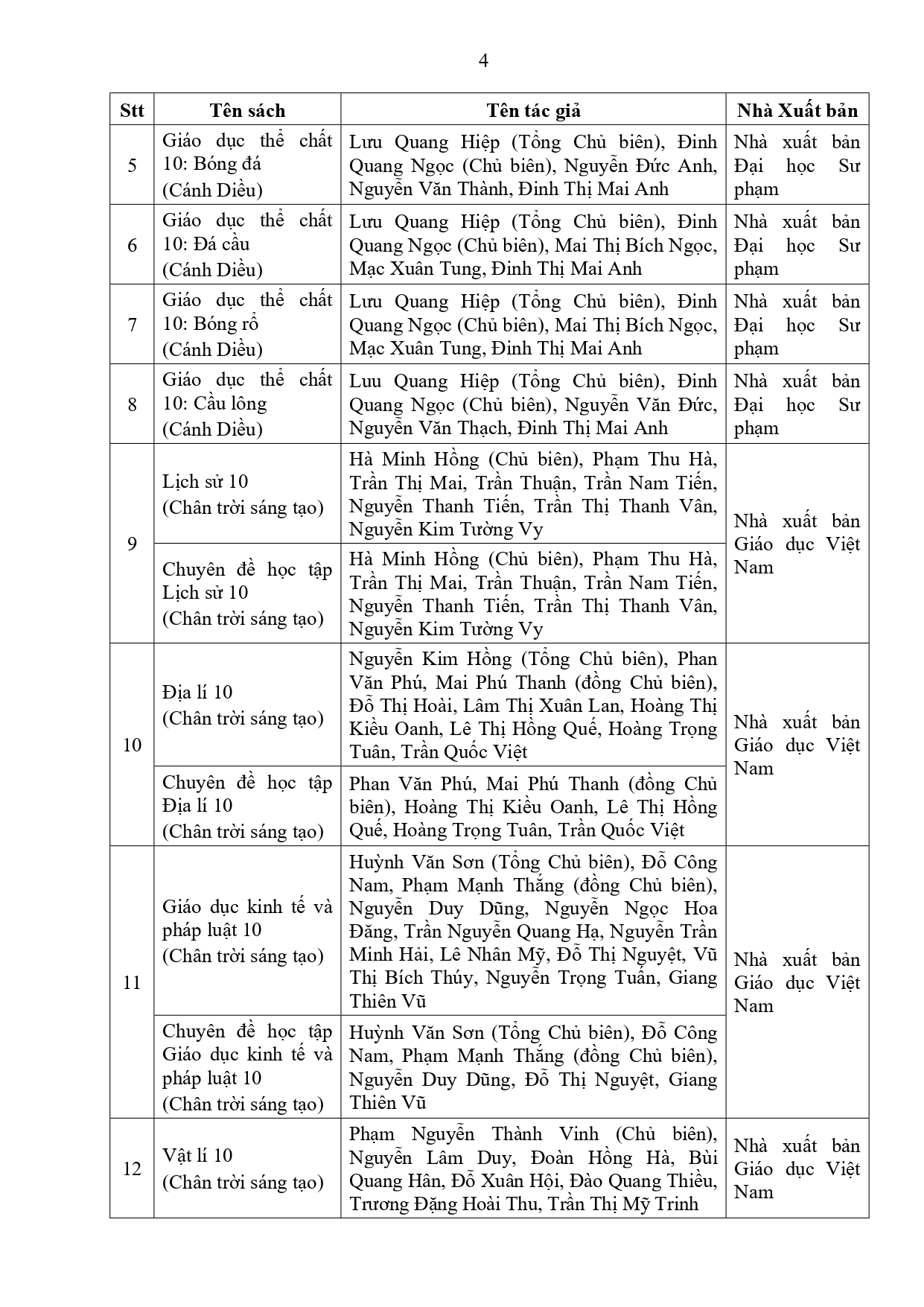 13/4616-qd-ubnd-24-05-2022-qd-phe-duyet-lua-chon-sgk-lop-10signed-page-0004_09062022094139247_x42ks3ws.psq.jpg