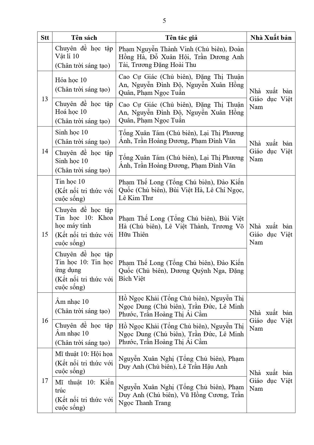 13/4616-qd-ubnd-24-05-2022-qd-phe-duyet-lua-chon-sgk-lop-10signed-page-0005_09062022094154154_ms4ja112.iob.jpg