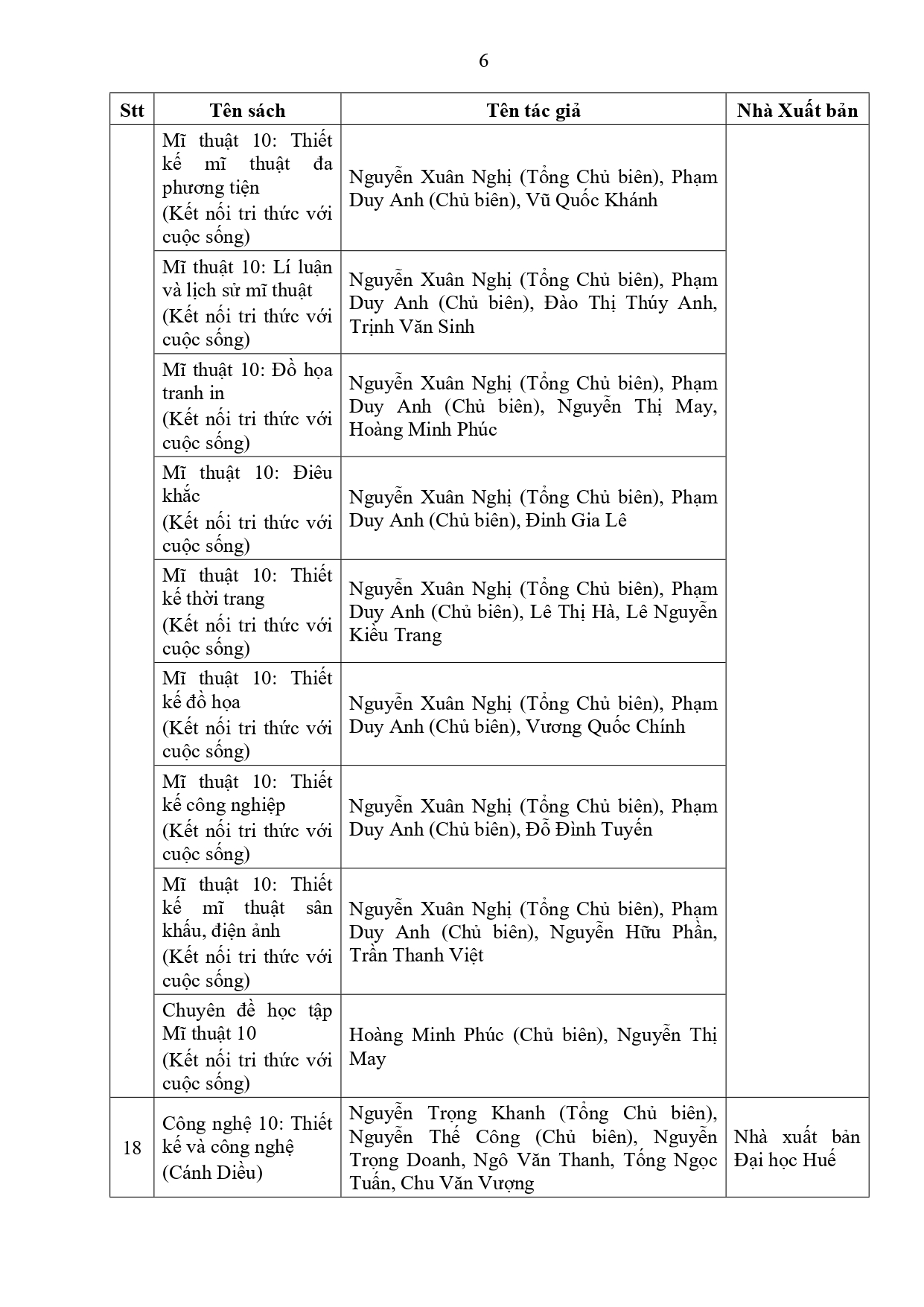 13/4616-qd-ubnd-24-05-2022-qd-phe-duyet-lua-chon-sgk-lop-10signed-page-0006_09062022094205998_cwpu1tpa.jkn.jpg
