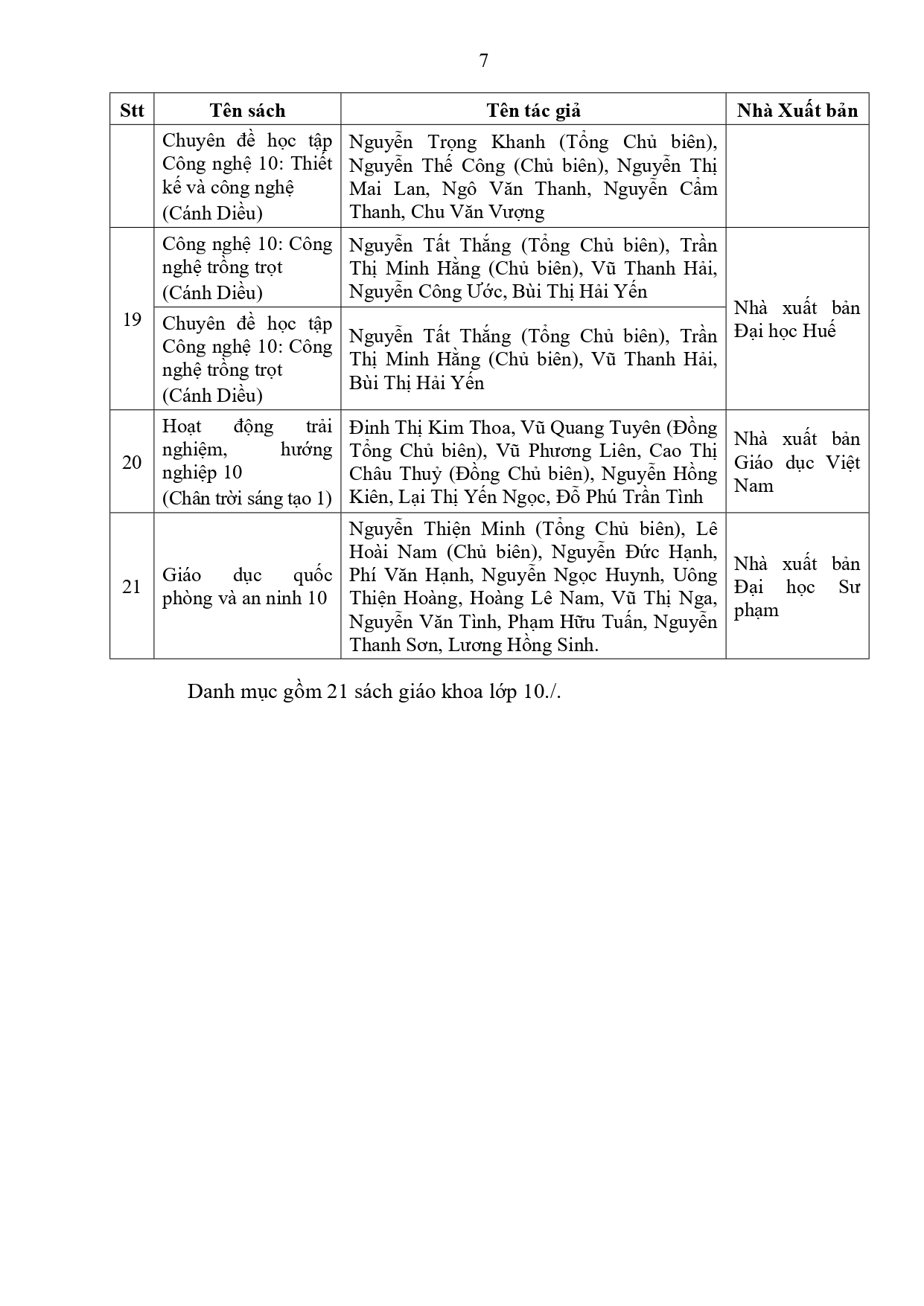 13/4616-qd-ubnd-24-05-2022-qd-phe-duyet-lua-chon-sgk-lop-10signed-page-0007_09062022094217451_qv2rt32w.end.jpg