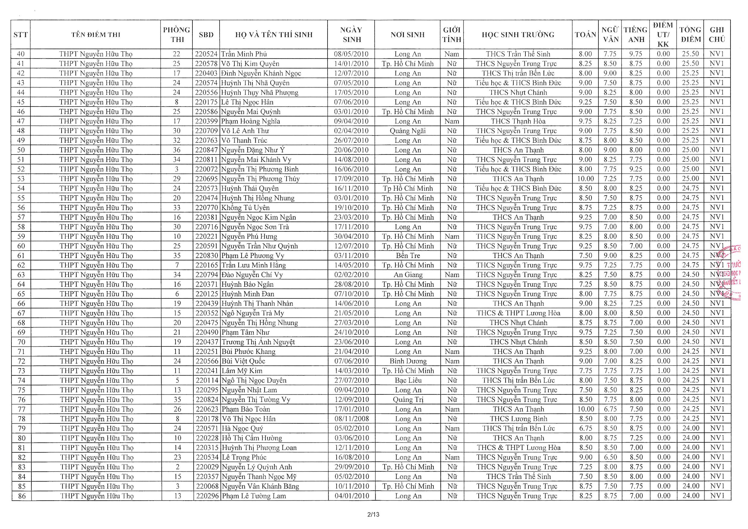 13/danh-sach-trung-tuyen-lop-10-he-gdpt-nh-2025-2026-page-002_02072025010747991_auwwzyii.4rl.jpg