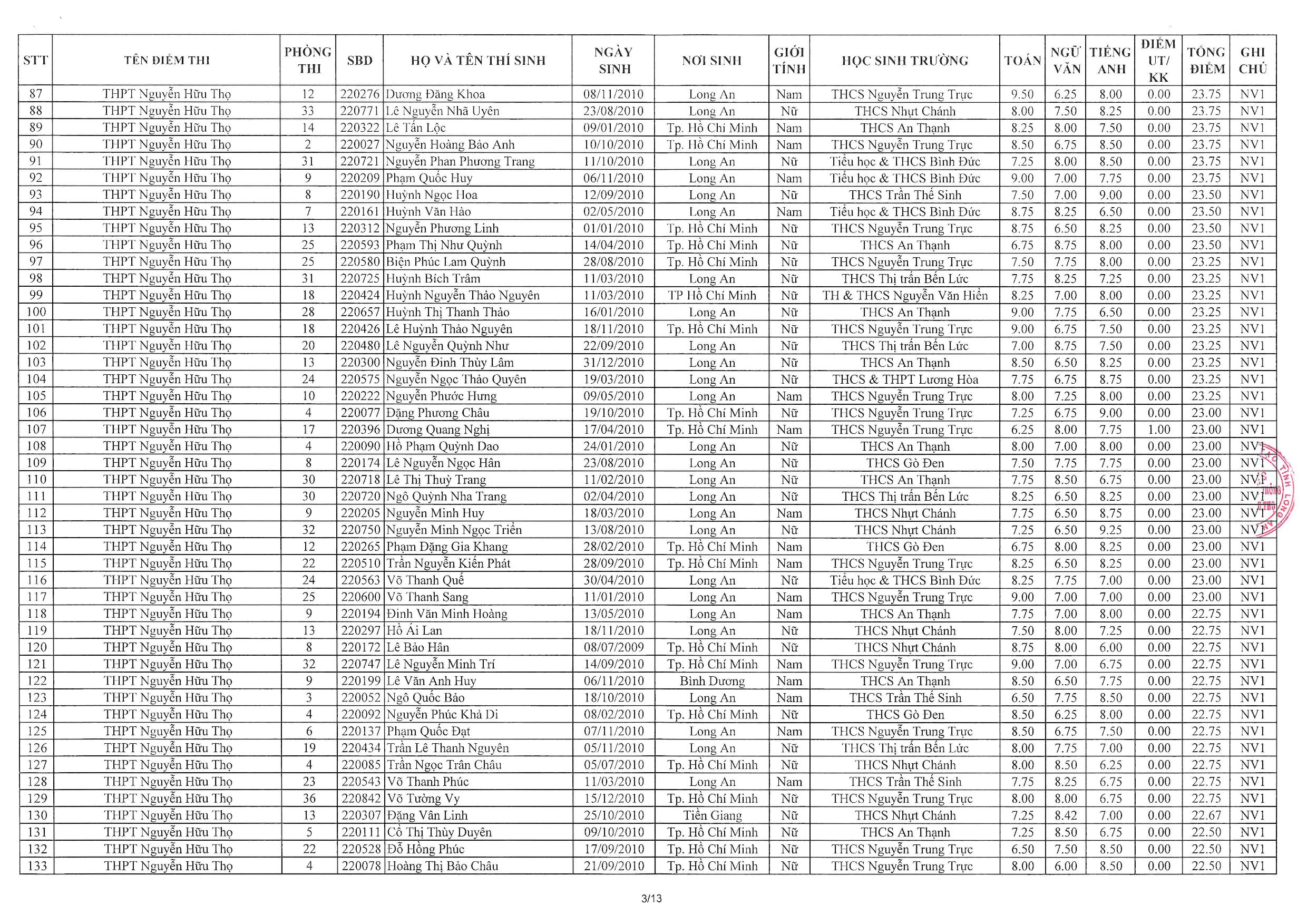 13/danh-sach-trung-tuyen-lop-10-he-gdpt-nh-2025-2026-page-003_02072025010748507_p3spsywb.pzz.jpg