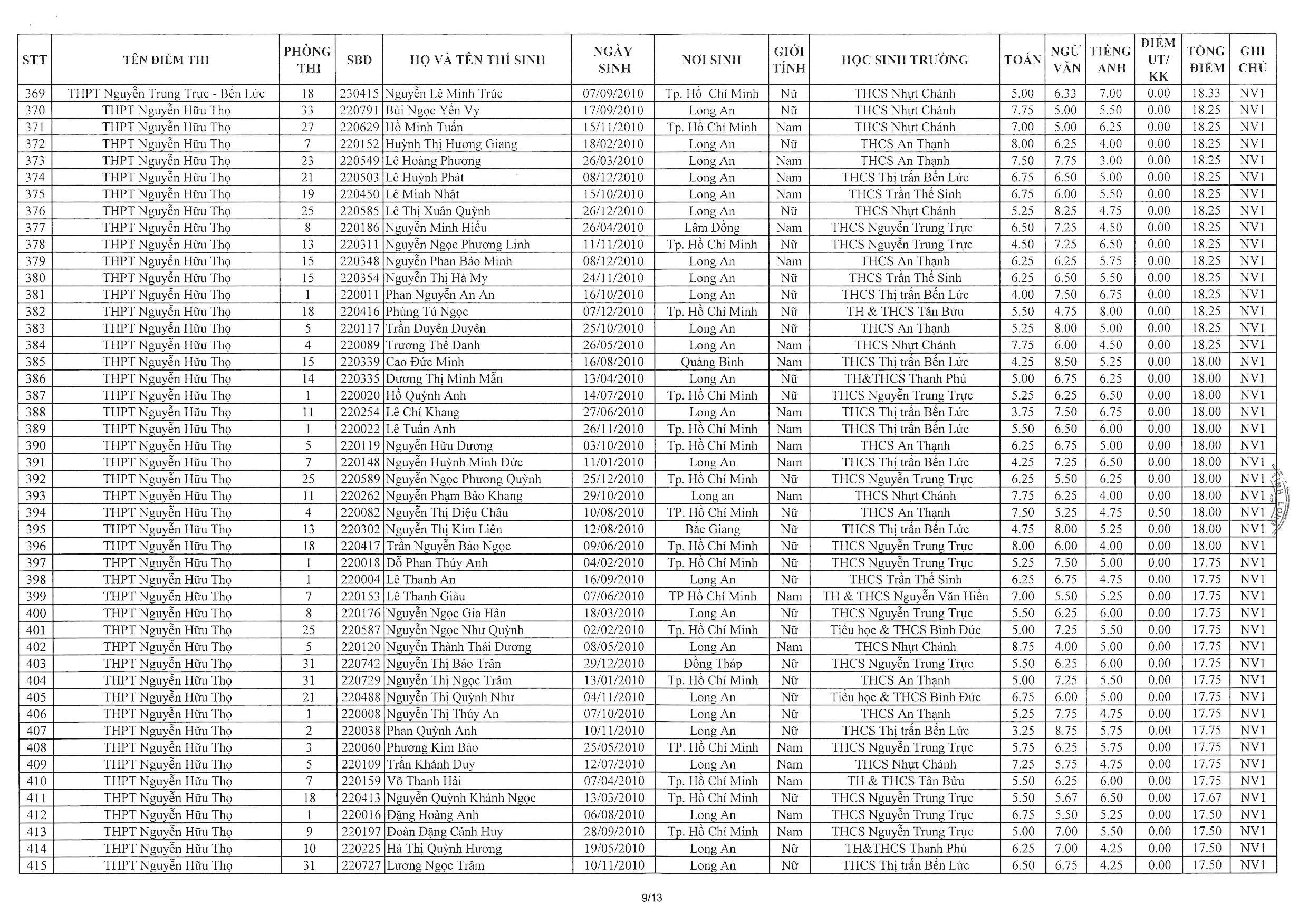 13/danh-sach-trung-tuyen-lop-10-he-gdpt-nh-2025-2026-page-009_02072025010748069_inu1x1sj.ztu.jpg