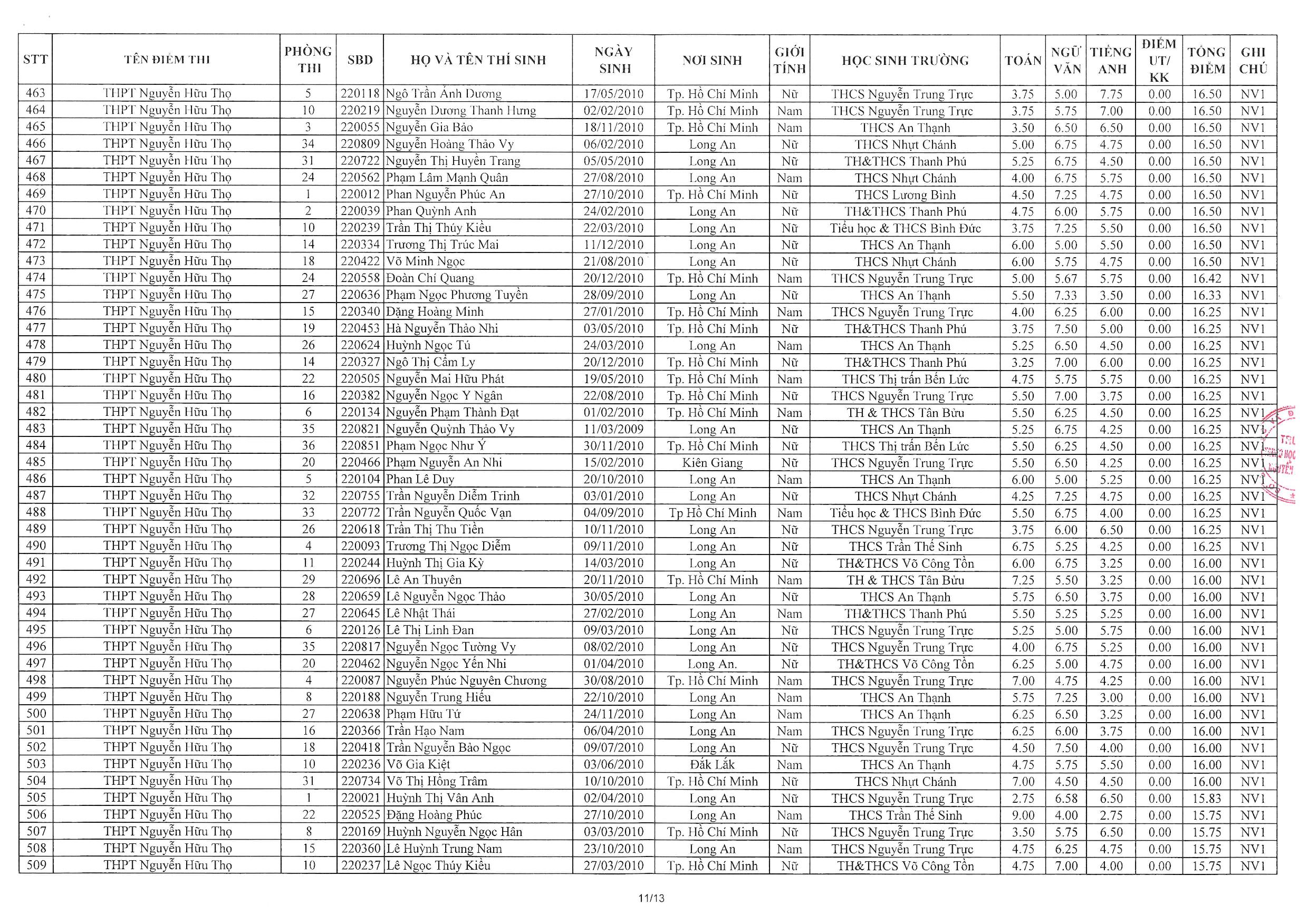 13/danh-sach-trung-tuyen-lop-10-he-gdpt-nh-2025-2026-page-011_02072025010748101_kxhyhubv.tol.jpg
